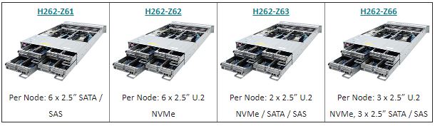 Gigabyte H262 2U4N AMD EPYC 7002 Launch Products