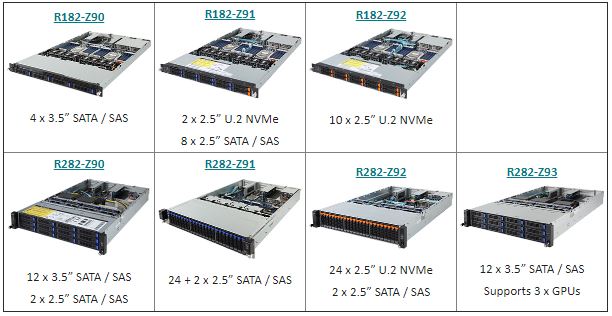 Gigabyte R182 And R282 Dual Socket AMD EPYC 7002 Launch Products