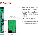 Huawei Ascend 910 AI Training Chip Floorplan