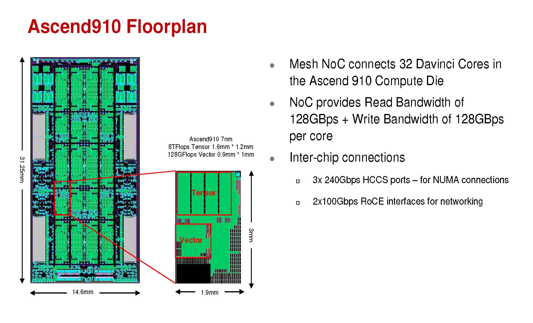 Huawei Ascend 910 AI Training Chip Floorplan