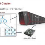 Huawei Ascend 910 AI Training Cluster