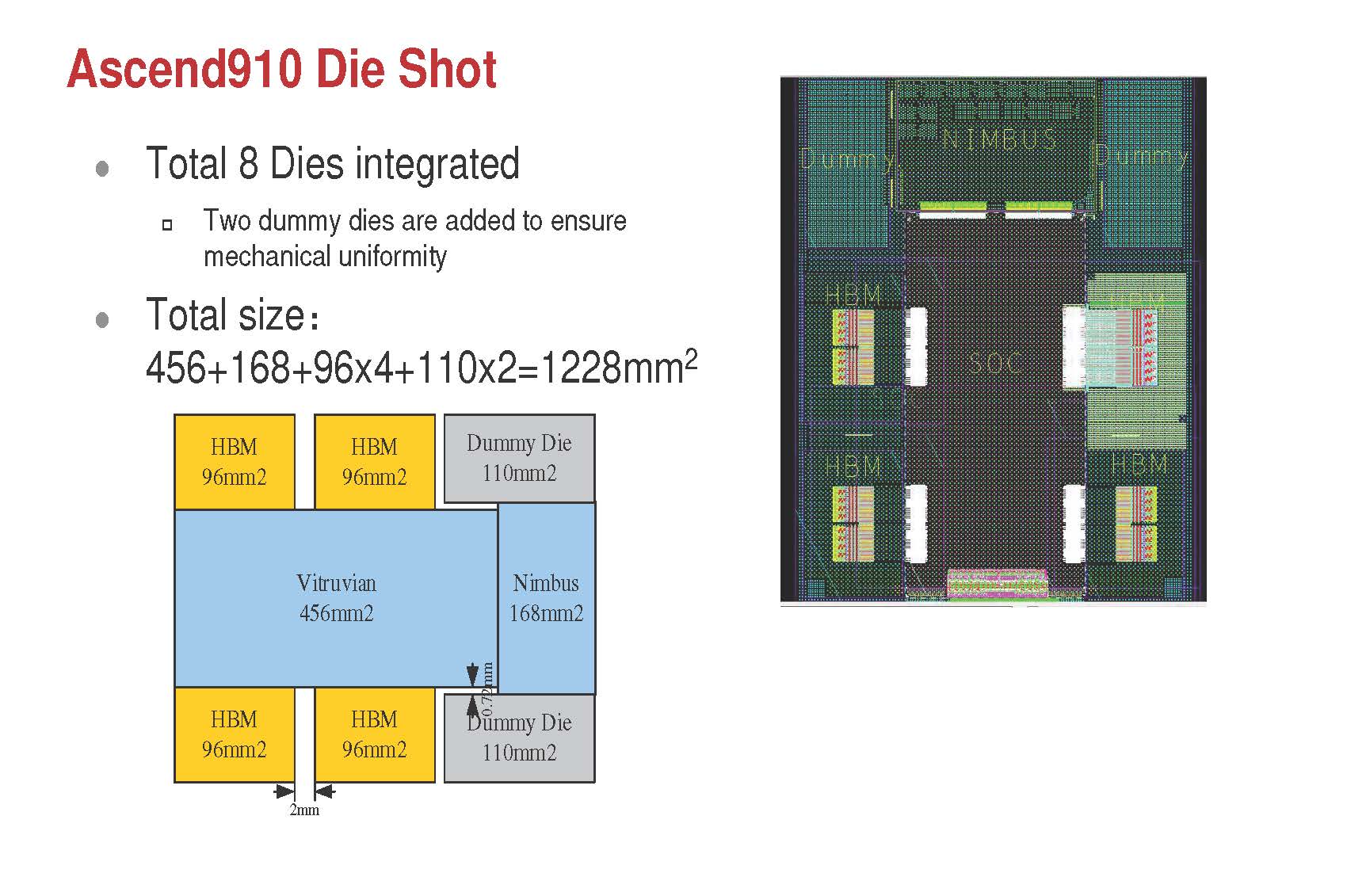 Huawei Ascend 910 AI Training Die Shot 1