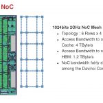 Huawei Ascend 910 AI Training NOC