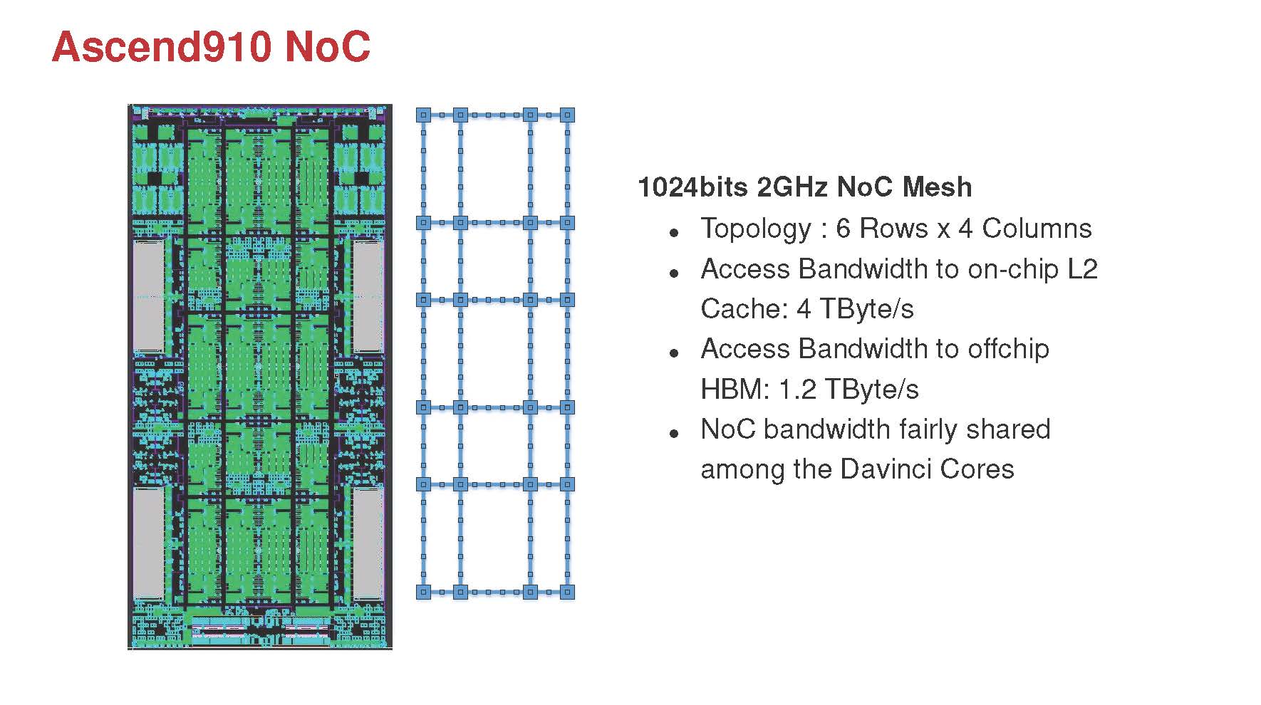 Huawei Ascend 910 AI Training NOC