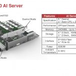 Huawei Ascend 910 AI Training Server