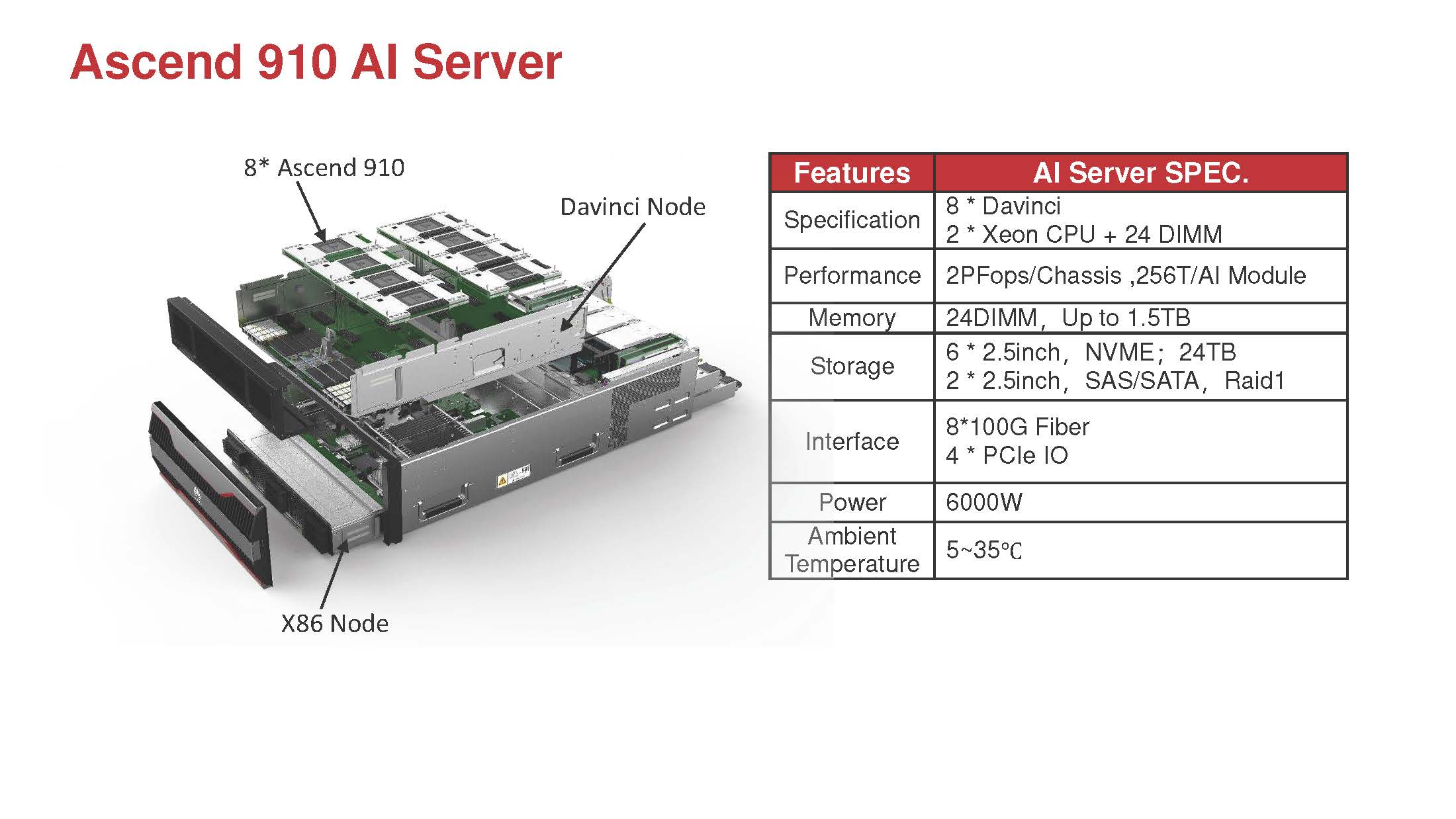 Huawei Ascend 910 AI Training Server