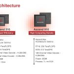 Huawei Ascend 910 And Ascend 910 Overview