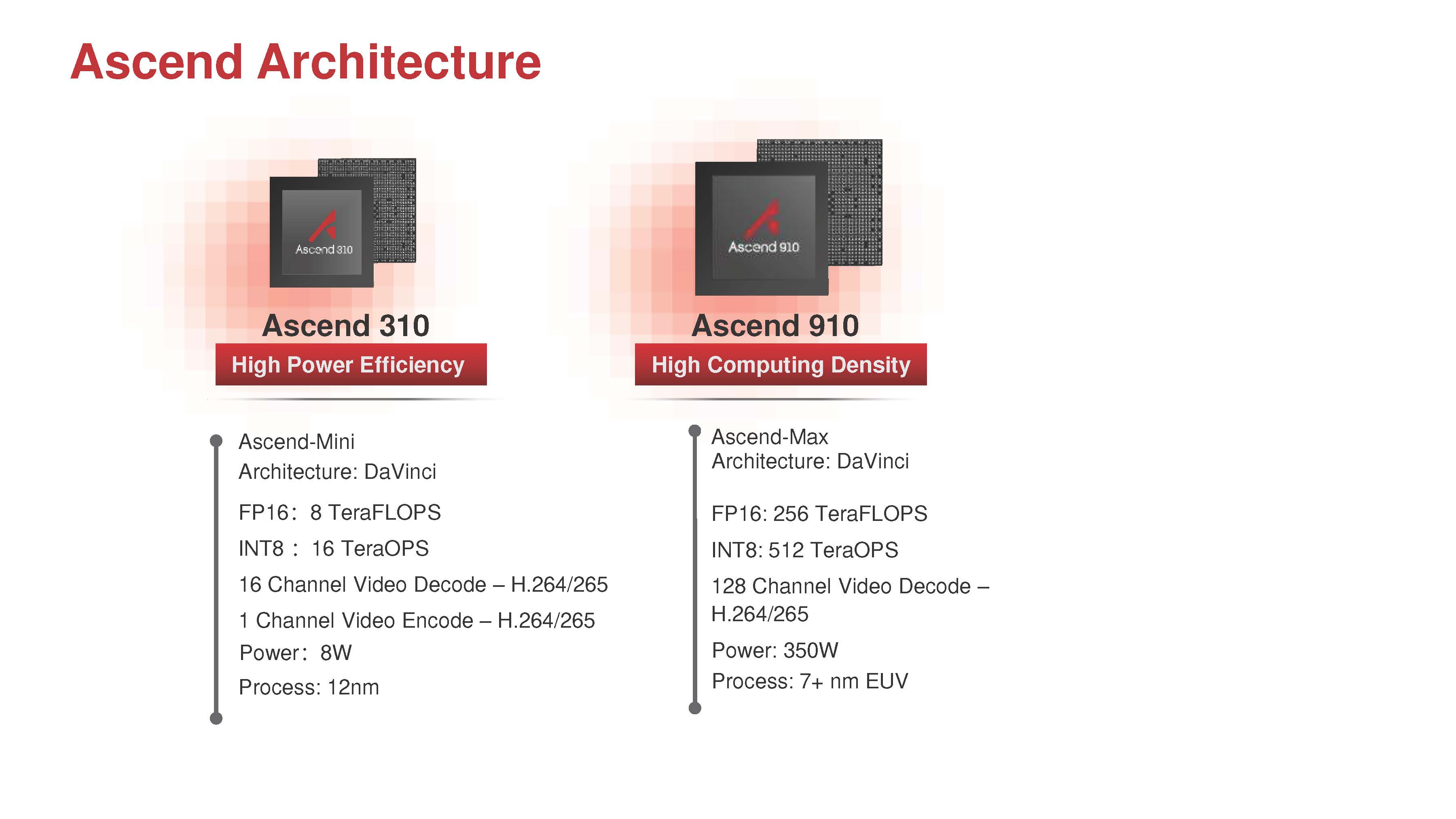 Huawei Ascend 910 And Ascend 910 Overview