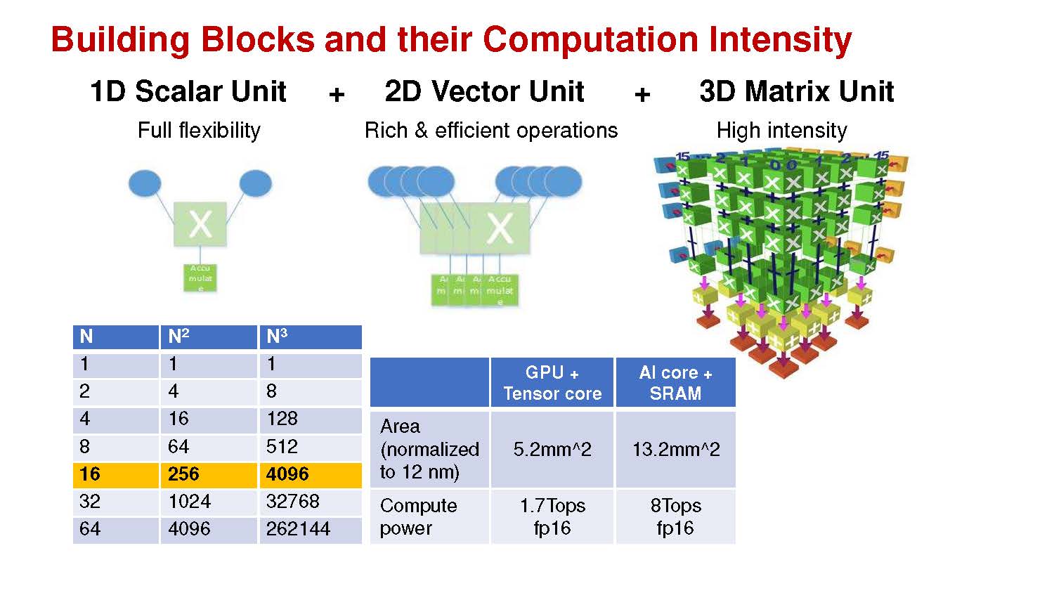 Huawei Davinci Building Blocks HC31.jpg