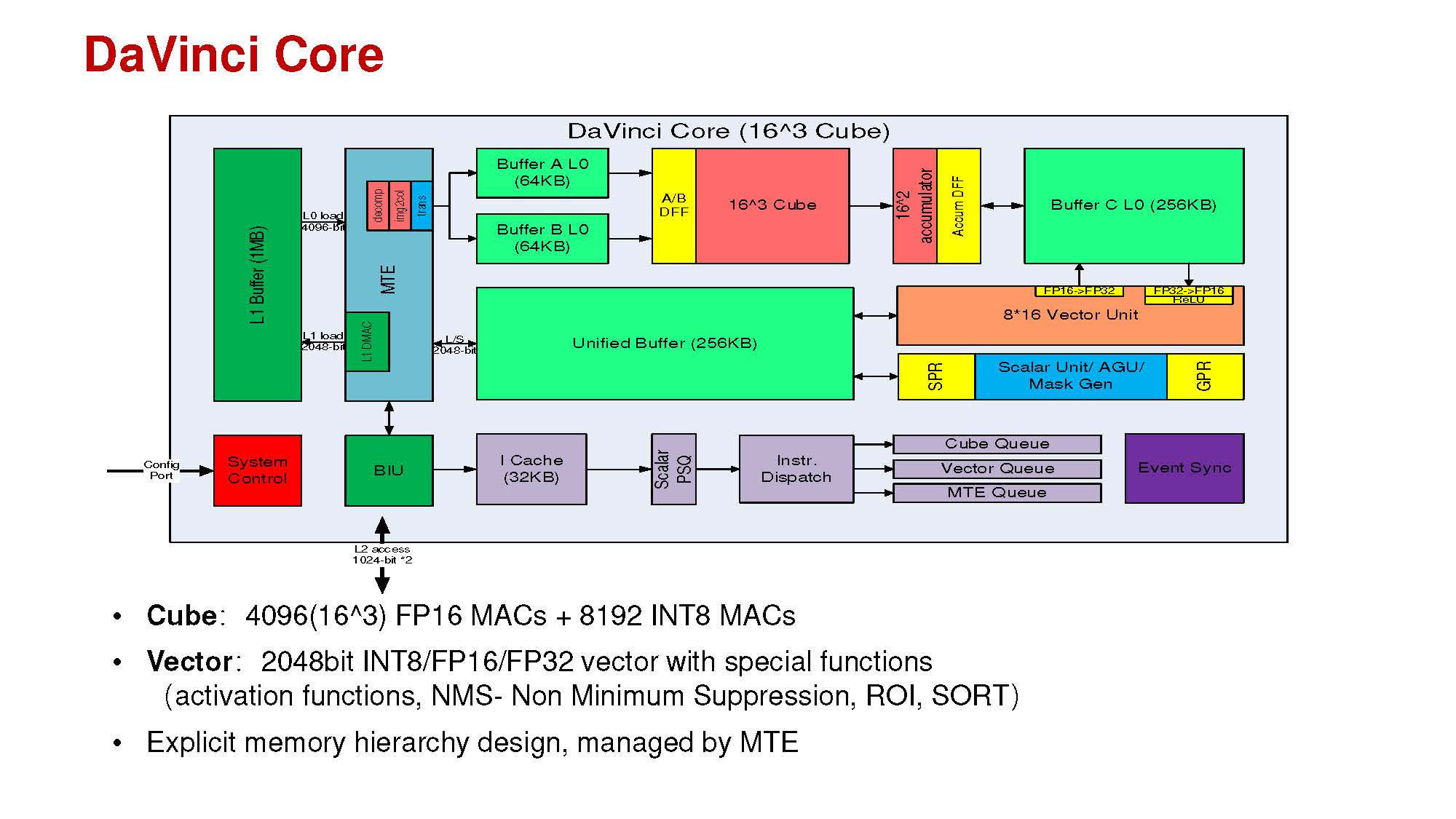 Huawei Davinci Core HC31