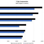 Inspur Systems NF5280M5 7zip Compression Benchmark