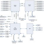 Inspur Systems NF5280M5 Block Diagram