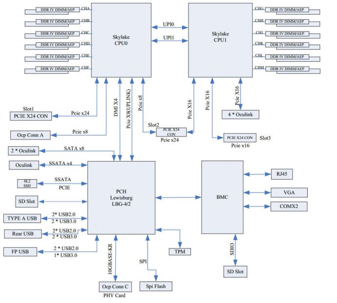 Inspur Systems NF5280M5 Block Diagram