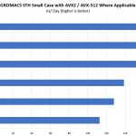 Inspur Systems NF5280M5 GROMACS STH Small