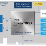Intel FPGA PAC D5005 Diagram