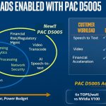 Intel FPGA PAC D5005 Workloads