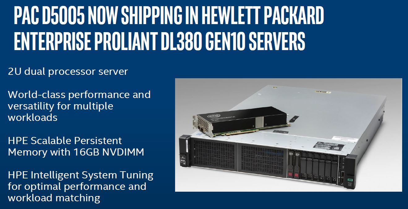 Intel FPGA PAC D5005 In HPE ProLiant DL380 Gen10