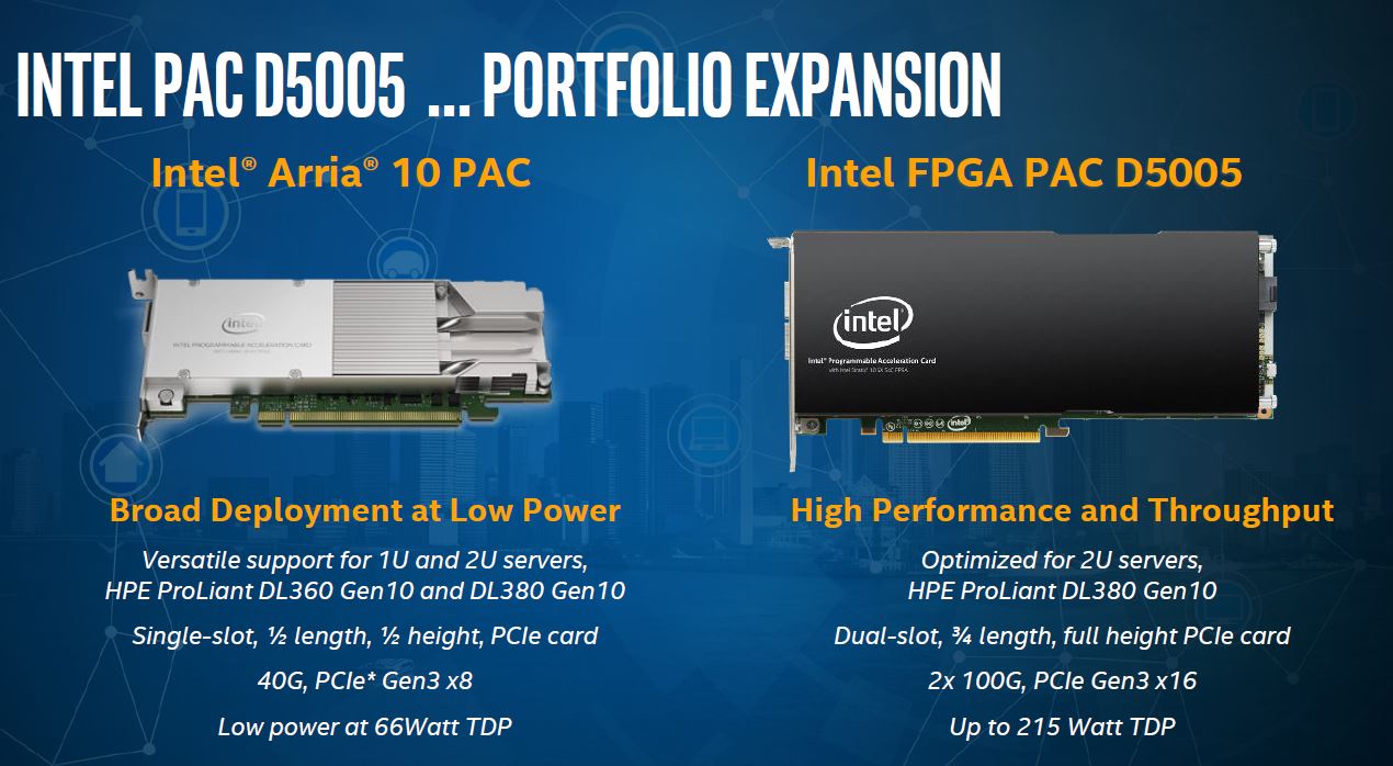 Intel FPGA PAC D5005 V Arria 10 PAC