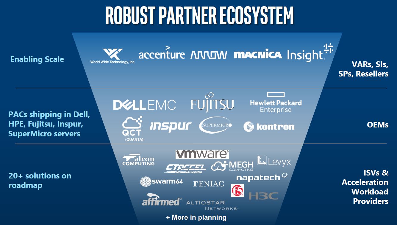 Intel FPGA PAC Partner Ecosystem