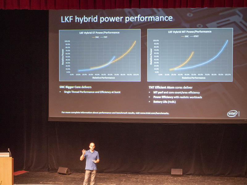 Intel Lakefield HC31 Different Cores Different Power And Performance