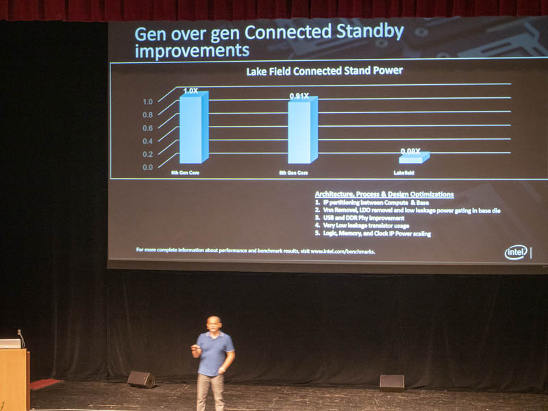 Intel Lakefield HC31 Standby Power