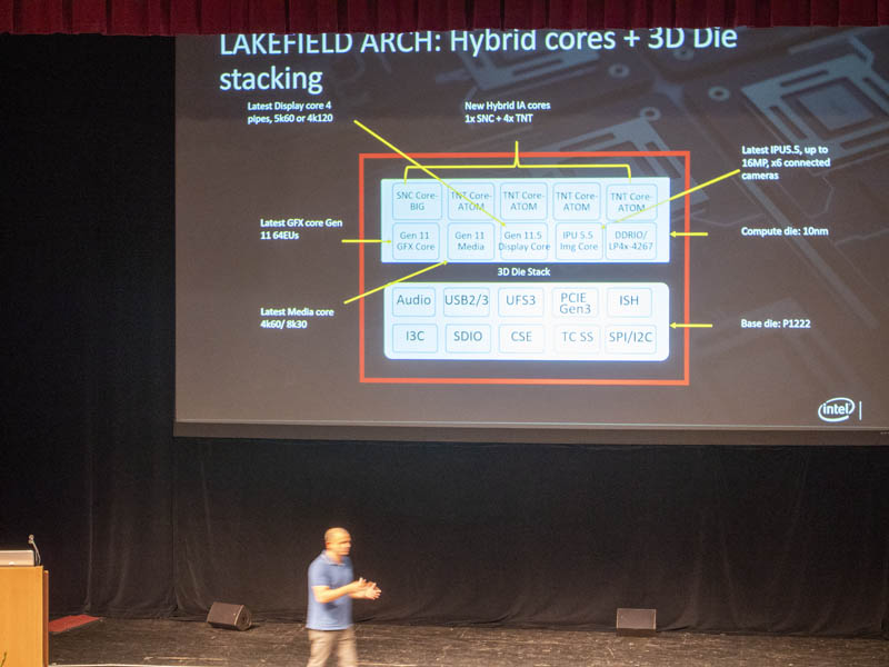 Intel Lakefield HC31 Two Stacked Dies