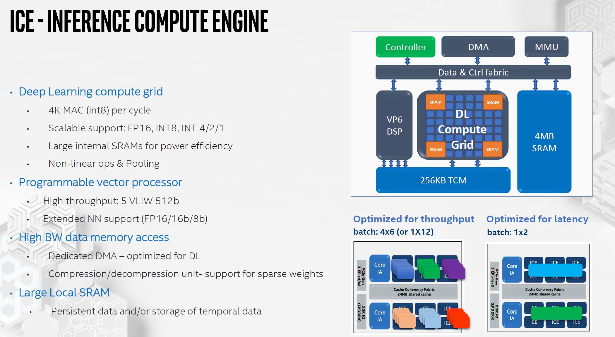 Intel NNP I 1000 Spring Hill ICE