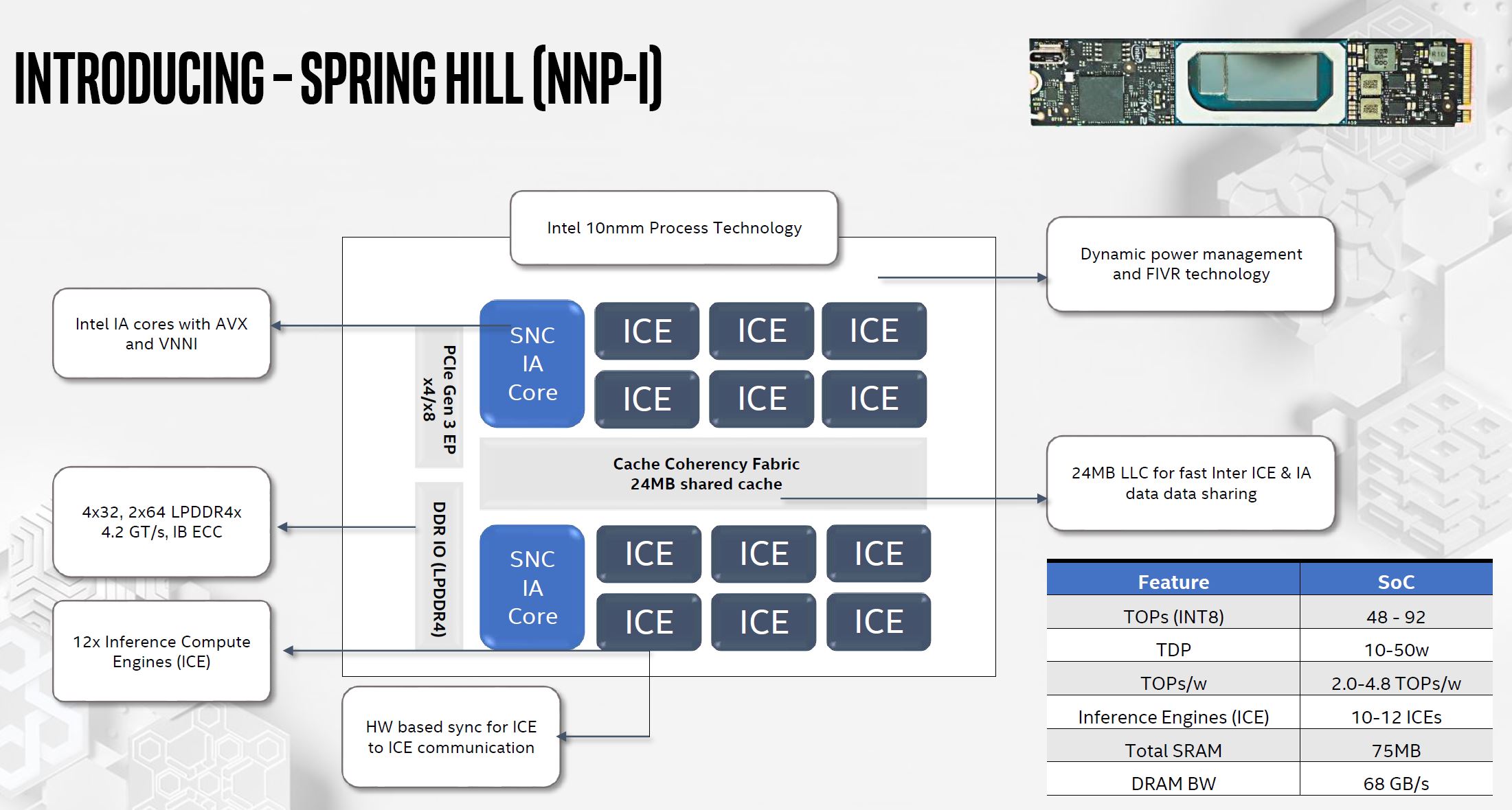 Intel NNP I 1000 Spring Hill Overview