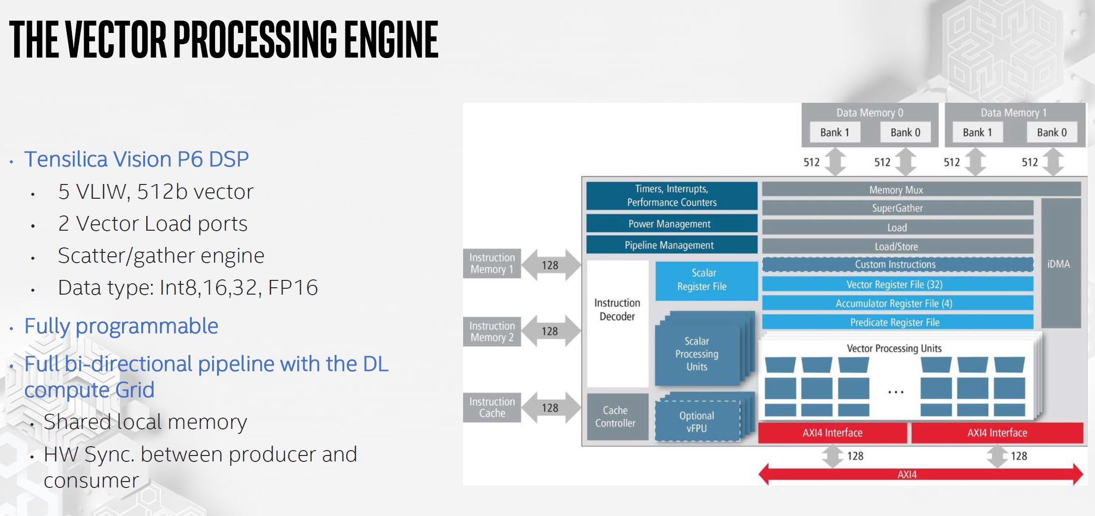 Intel NNP I 1000 Spring Hill Vector Processing Engine