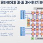 Intel NNP T Spring Crest On Die Communication