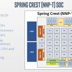 Intel NNP T Spring Crest SoC Overview