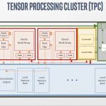 Intel NNP T Spring Crest Tensor Processing Cluster TPC