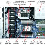Lenovo ThinkSystem SR635 Internal Diagram