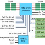 Lenovo ThinkSystem SR655 Diagram