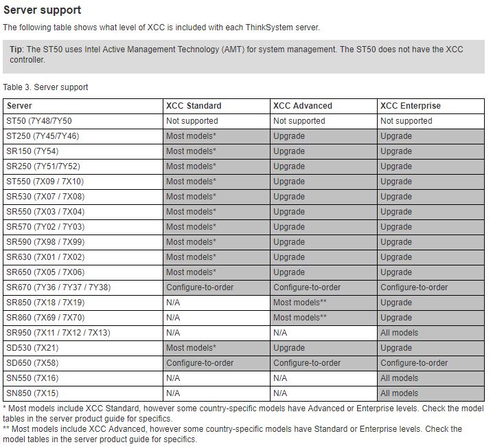 Lenovo ThinkSystem XCC Chart