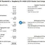 Marvell ThunderX2 V Raspberry Pi 4 4GB Cluster Cost Comparison