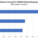 Mellanox ConnectX 5 100GbE