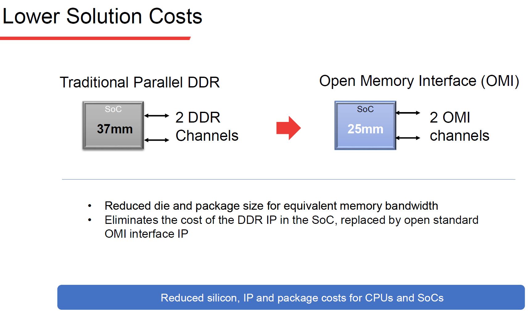 Microchip SMC 1000 8x25G DDR V OMI