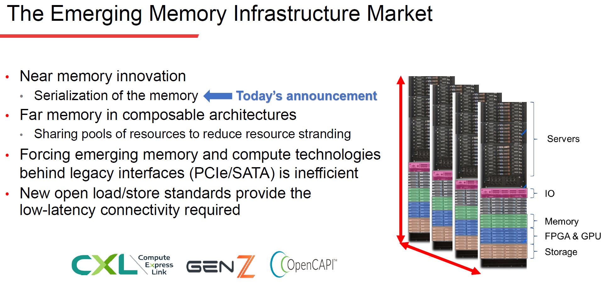 Microchip SMC 1000 8x25G Memory Infrastructure