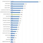 NVIDIA RTX 2080 SUPER AIDA64 GPGPU Part 1