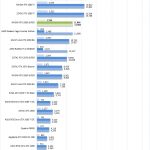 NVIDIA RTX 2080 SUPER AIDA64 GPGPU Part 2