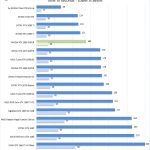 NVIDIA RTX 2080 SUPER Cinema4D