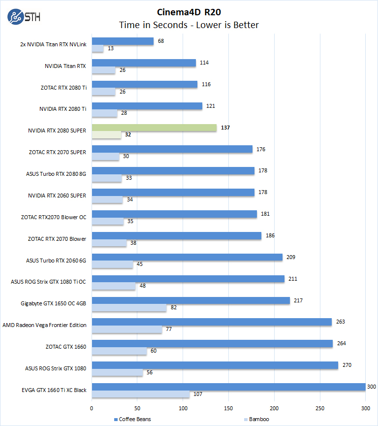 Redshift Benchmark GPU Render Times with GeForce RTX 2070, 2080 & 2080 Ti -  Legit Reviews