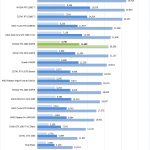 NVIDIA RTX 2080 SUPER Fire Strike