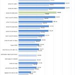NVIDIA RTX 2080 SUPER Geekbench