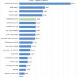 NVIDIA RTX 2080 SUPER LuxMark