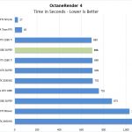 NVIDIA RTX 2080 SUPER OctaneRender