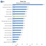 NVIDIA RTX 2080 SUPER Power