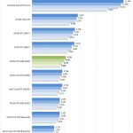 NVIDIA RTX 2080 SUPER ResNet 50 Inferencing FP16