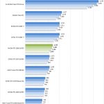 NVIDIA RTX 2080 SUPER ResNet 50 Inferencing FP32